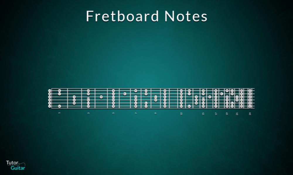 Fretboard notes diagram